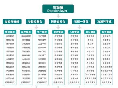 福州企業管理軟件與工商注冊指南 數字化助力企業高效運營