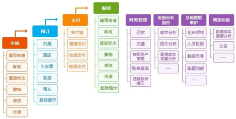 航旅通商旅管家 一站式企業差旅解決方案