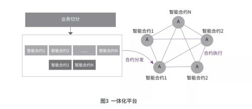 基于區塊鏈技術的企業財務管理新模式 從工商注冊到日常運營的構建路徑